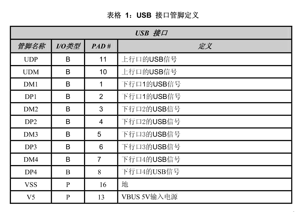 MW7211A 管腳列表 圖2.png